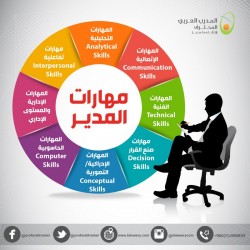 مهارات المدير 